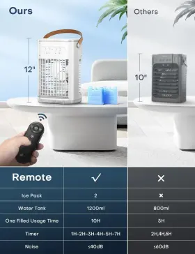 Balko 755139183994 4-in-1 Personal Air Conditioner With Remote 2 Ice Packs 1200ml Tank 7h Timer #2