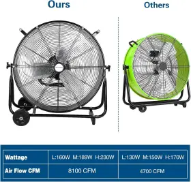 Hfd-0601 Bilt Hard 24 Inch 8100 Cfm High Velocity Industrial Drum Fan 3-speed Heavy Duty Metal Black #2