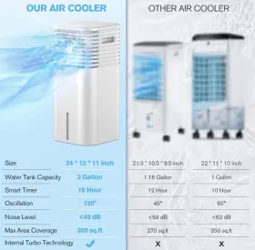 Flowbreeze 743127834553 24 Inch Windowless Portable Air Conditioner 15h Timer And 120 Oscillation 3-in-1