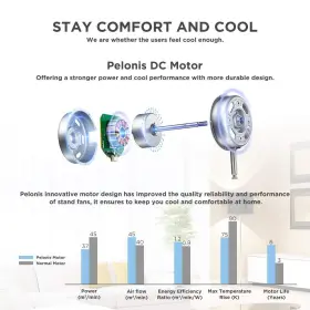 Pelonis 750545106353 16 Inch Oscillating Pedestal Fan Standing Adjustable Ultra Quiet Dc Motor #3