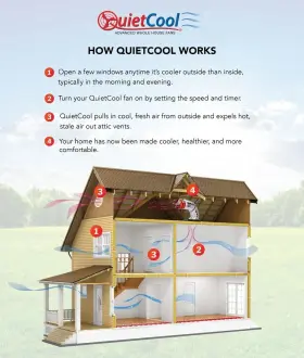 Qcstlpro4.8x Quietcool Systems Whole House Fan Trident Pro 4.8x #2