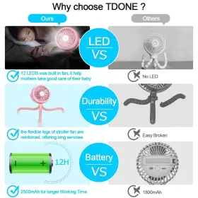 Tdone 764690081939 Mini Portable Electric Fan Battery Operated Wearable Lightweight For T #2