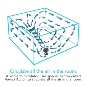X14.75 Vornado 043765005422 Floor Fan 13.13 Inch X11.75 4-speeds Air Circulator High Velocity #2