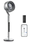Dreo Smart Pedestal Fan For Bedroom, Wi-fi/voice/alexa Control, 6 MODES,10 Sp.... Fixed Price $316.15.
